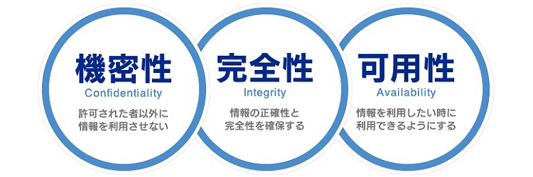 インフィニティが目指す社会的な使命とは、お客様の事業成果や社会的評価が、企業価値を創出する事です。